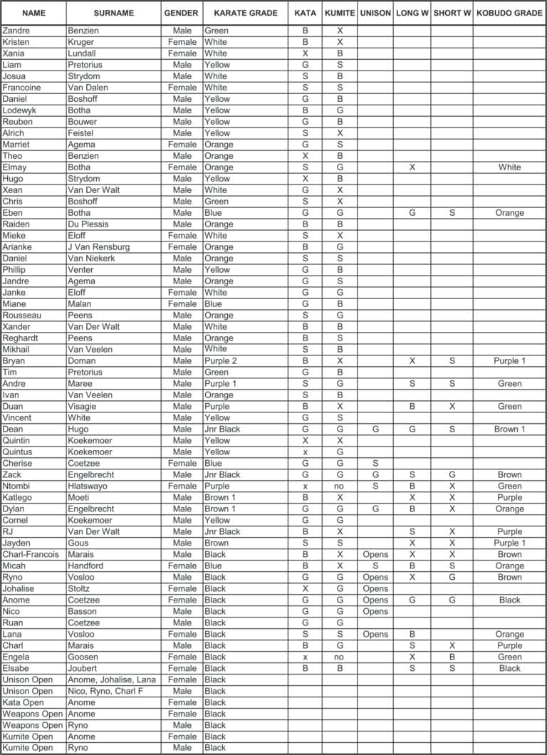 Shorin Ryu Nationals 2023 Results